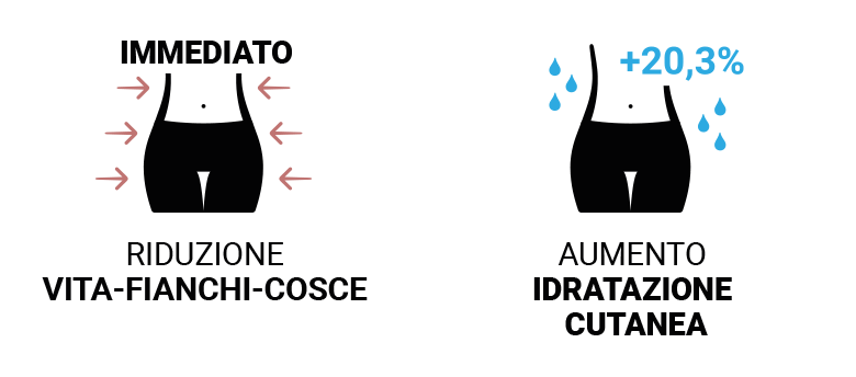 Guaina Contenitiva Tonificante, Snellente, Idratante, in Dermofibra® Bio-Infrared