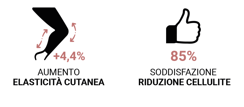 Guaina Contenitiva Tonificante, Snellente, Idratante, in Dermofibra® Bio-Infrared