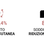 Guaina Contenitiva Tonificante, Snellente, Idratante, in Dermofibra® Bio-Infrared