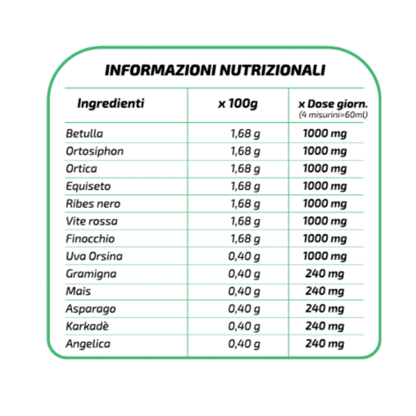 DRENANTE formula DrenanFast - Dieta Flessibile Nutrition