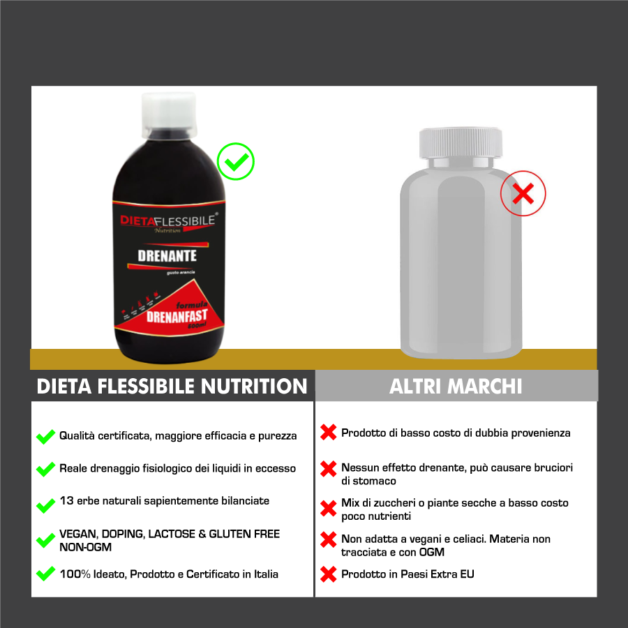 DRENANTE formula DrenanFast - Dieta Flessibile Nutrition