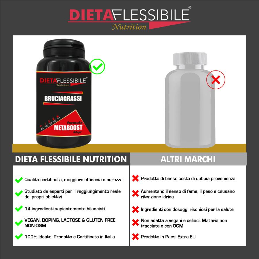 BRUCIAGRASSI formula MetaBoost - Dieta Flessibile Nutrition